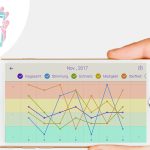 RheumaBuddy - Die App
